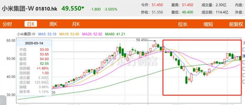 wetrade众汇官网登录，能否变更你对将来理财的看法？