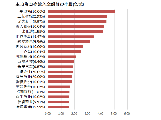 南京银行2021年大额存款利率表一览 2021南京银行大额存款利率多少？